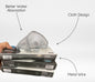 Kitchenware Microfiber Tissue Roll